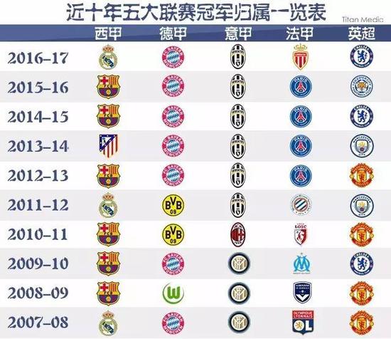 場上的成就